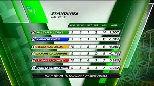 Jun 05, 2021 · this is the official page of the premier soccer league in south africa. Psl 2021 Points Table Facebook