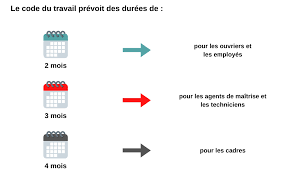 La Rupture De Periode D Essai Et Son Renouvellement Innoliance