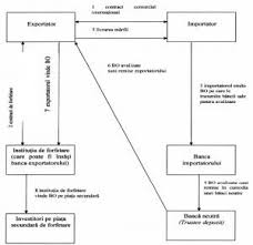 Maybe you would like to learn more about one of these? Biletul La Ordin Si Ordinul De Plata Abordare Conceptuala Functii