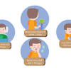 Influenza a virus subtype h10n3 is a subtype of viruses that causes influenza (flu). 1