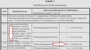 Choose a material from the left panel and place it on the drawing surface. So Finden Sie Den Richtigen U Wert Fur Ihre Sandwichplatten Panel Sell Gmbh