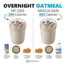 Overnight oats are a great source of many nutrients. Pin On Healthy Breakfast