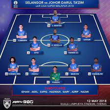 Selangor bukan sahaja gagal memenuhi misi membawa pulang satu mata, malah tidak memperlihatkan reputasi. Line Up Jdt Vs Selangor Troll Football Johor Facebook