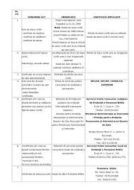 Una dintre primele ştiri despre efectele terapeutice ale apelor lacului sunt din vremea. Certificat De CaÆ' Prefectura Braila