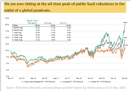 jfrog aims for perfect ipo valuation nasdaq frog seeking alpha jfrog aims for perfect ipo valuation