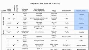 Reference Table Page 16 Mineral Identification Chart Hommocks Earth Science Department