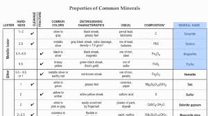 reference table page 16 mineral identification chart hommocks earth science department