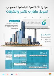 بالإضافة إلى توفير وقت وجهد العميل وتحويل هذه العملية المجهدة من الفروع إلى. Ù…Ø¨Ø§Ø¯Ø±Ø© Ø¨Ù†Ùƒ Ø§Ù„ØªÙ†Ù…ÙŠØ© Ø§Ù„Ø§Ø¬ØªÙ…Ø§Ø¹ÙŠØ© Ø§Ù„Ø³Ø¹ÙˆØ¯ÙŠ 5 Ù…Ø³Ø§Ø±Ø§Øª Ø¯Ø¹Ù… Ø¨Ù‚ÙŠÙ…Ø© 12 Ù…Ù„ÙŠØ§Ø± Ø±ÙŠØ§Ù„