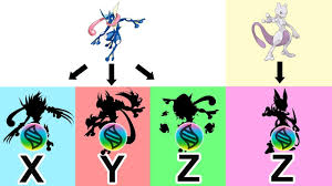 future pokemon mega evolutions mega greninja x y z mega mewtwo z 3