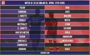 A.c milan (best team ever). As An Inter Fan Ac Milan 2005 Is One Of The Greatest Xi Of All Time Soccer