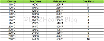 66 veritable conversion chart gas to electric fan