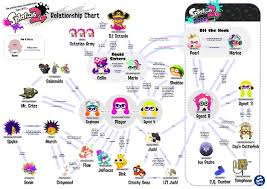 Nintendo Shares A Relationship Chart For Splatoon Characters