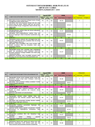 Rpp ipa kelas 8 kurikulum 2013 revisi 2017 pdf guru ilmu sosial. Kkm Ipa Vii K13
