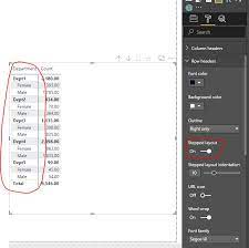 An access object you can use to create an interface to easily view, add, update, and delete data in a database is called? Matrix Row Headers Stepped Layout Feature Not Wo Microsoft Power Bi Community