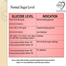 2 non diabetic blood sugar chart blood sugar levels chart