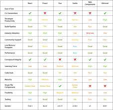 144 kb (minified & compressed) : Here S How We Compared Javascript Frameworks To Pick The Best