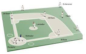 La cancha de softball esta conformada por un diamante elaborado de gravilla al igual que el montículo del lanzador con grama natural y sus correspondientes base para practicar este deporte. Patrones De Manipulacion Aplicados 6 Tomi Digital
