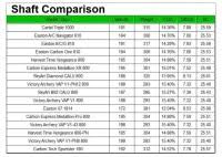 Carbon Tech Arrow Chart Carbon Express Maxima Red