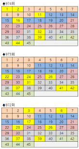 보너스번호, 로또당첨금 그리고 로또당첨지역과 로또당첨판매점을 확인해보세요. Ssgetmtqw1w Qm