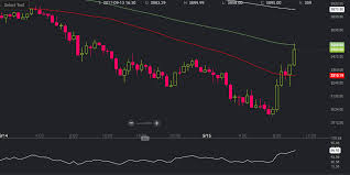 Bitcoin, ethereum, and ripple… not because they're the best but because they have so much. Bitcoin Markets Rebound As More Chinese Exchanges Plan To Close Operations Regulation Bitcoin News
