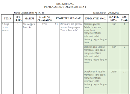 Biasanya untuk guru kurikulum 2013 akan menyusun berbagai soal mulai tema 1 hingga tema 4 atau lima untuk semester ganjil sedangkan kegiatan ulangan kenaikan kelas (ukk) dilaksanakan pada semester 2. Kisi Kisi Soal Ki 3 Ki 4 Kelas 3 Sd Mi Tema 8 Antapedia Com