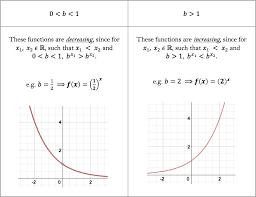 Select intersect and press enter three times. Functions And Their Inverses Worked Examples
