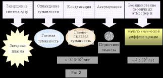 3 Gipotezy O Proishozhdenii Planet Solnechnoj Sistemy