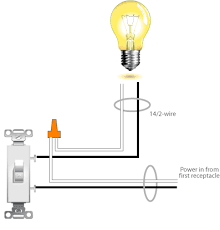 The power source comes from the fixture and then connects to the power terminal. Wiring A Basic Light Switch Diagra