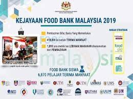 Malaysia foodbank are focused on creating awareness regarding food poverty in malaysia while also providing humanitarian aid relief when disasters strike worldwide. Food Bank Malaysia Jabatan Penerangan Malaysia