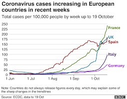 On 25 and 26 february, multiple cases related to the italian. Coronavirus German Alpine Region Goes Into Lockdown Bbc News
