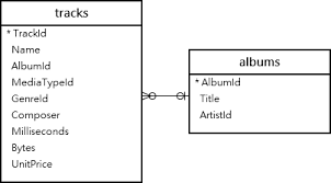 Sqlite Subquery An Ultimate Guide For Sqlite The Novices