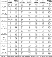 Average Engine Output Based Prime Mover Engine Fuel Use And