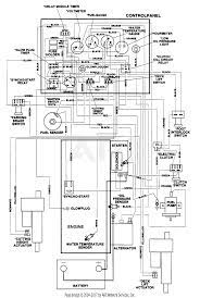 2 schematic model family electrical p c 02 hvac system telematics roof hood firewall cab hvac system chassis tail lamp dash panel harne sses ( a, b, c ) main cab trailer abs chassis abs dash vorad cab vorad. Scag Mag Iii 60000 69999 Parts Diagram For Wiring Diagram