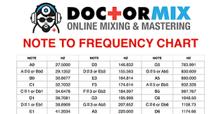 Note To Frequency Chart