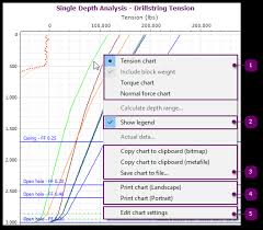 Softdrill Nl Torque Drag