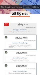 1 myr = 0.0919 bhd. Changing Ringgit In Malaysia Would Be Better You Ll Be Surprised By What We Found Cashchanger Stories