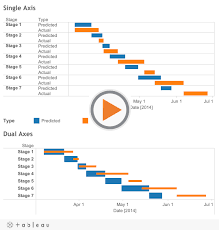 extending your options with tableau dual axes the