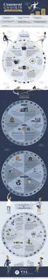 Ou Placer Son Argent En 2017 Placement Financier Infographie Placement