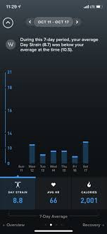 Check spelling or type a new query. Whoop Review Is It The Fitness Tracker Of Your Dreams