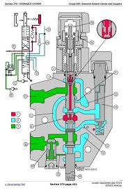 Tm4487 John Deere Tractors 6100 6200 6300 6400 6506 6600 6800 6900 Diagnosis Tests Manual Deere Technical Manuals