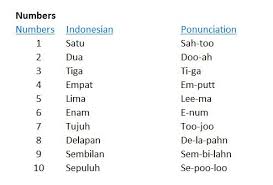 Contdict.com > indonesian italian online translator. Easy Words And Phrases That Will Make You Best Friend Of The Balinese