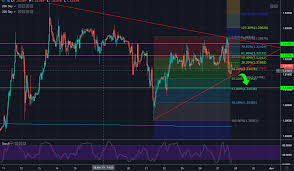 gbp usd technical analysis break of 38 2 fibo support