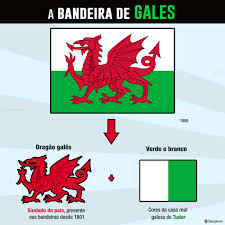 A bandeira é oficial desde 1959, mas o dragão vermelho é associado com país de gales por séculos. Geopizza Gales Junto Do Butao Sao Os Unicos Paises Que Facebook