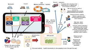 Whether your health insurance will cover an ultrasound depends on the reason for the procedure and the. Article Health Education And Public Health