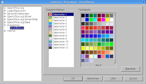 Easylinux Easylinux 05 2006 Openoffice Tipps