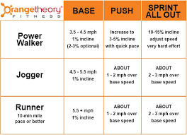 Pin By Becky Evenich On Fitness Orange Theory Workout
