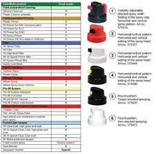 Technical Information Spare Spray Nozzles Motipdupli Com