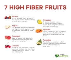 7 High Fiber Fruits For Breakfast And Snacks High Fiber Fruits High Fiber Snacks Fiber Fruits