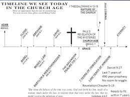 What is the 7 year tribulation. End Times By Roy L Burger Three Fallacies With Seven Year Tribulation The Word After 2 Thessalonians 2 1 4 Revelation Chapters Ppt Download