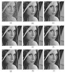 By introducing a reference image, an impulse statistic is proposed, which is called directional absolute relative differences (dard) statistic. An Optimized Direction Statistics For Detecting And Removing Random Valued Impulse Noise